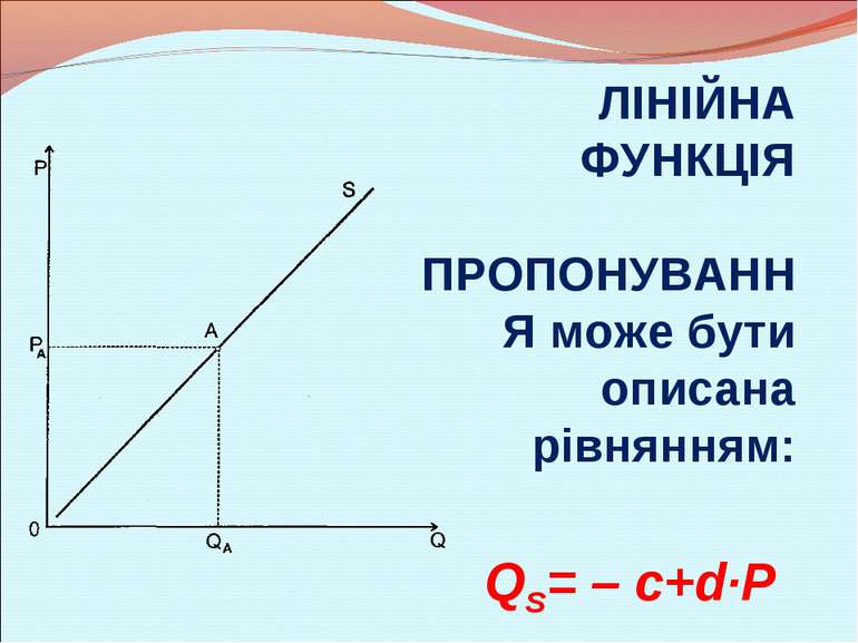 ЛІНІЙНА ФУНКЦІЯ ПРОПОНУВАННЯ може бути описана рівнянням: QS= – c+d·P