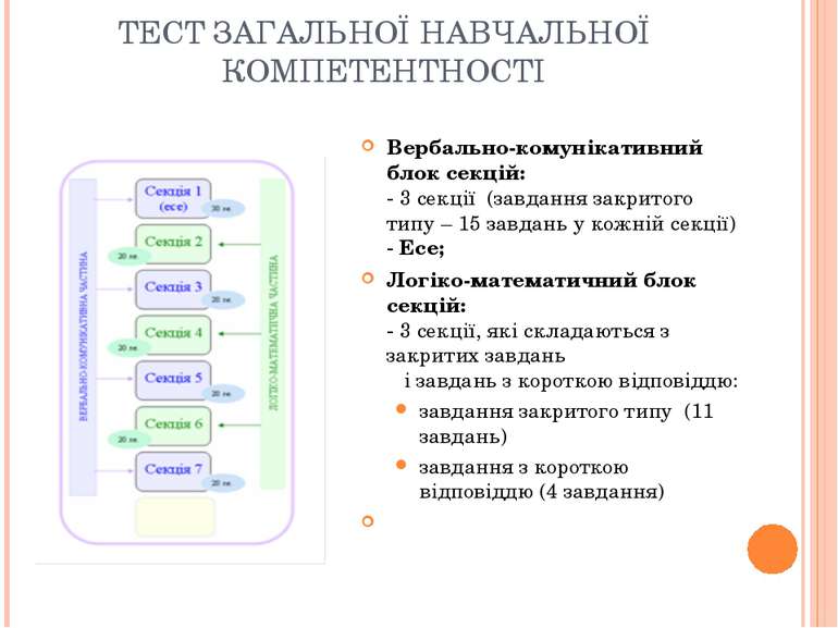 ТЕСТ ЗАГАЛЬНОЇ НАВЧАЛЬНОЇ КОМПЕТЕНТНОСТІ Вербально-комунікативний блок секцій...