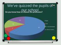 We’ve quizzed the pupils of our school