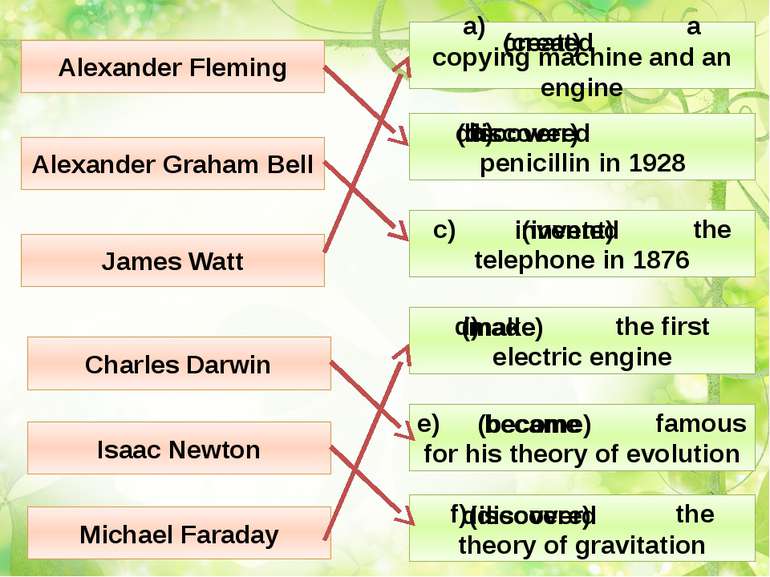 Alexander Fleming Alexander Graham Bell James Watt Charles Darwin Isaac Newto...