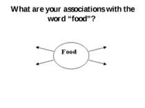 What are your associations with the word “food”?