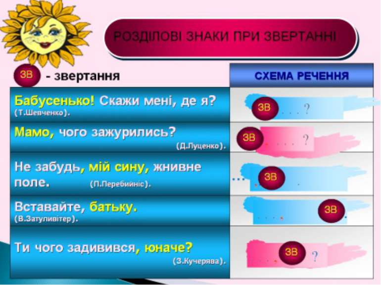 Розділові знаки при звертанні - презентація з української мови