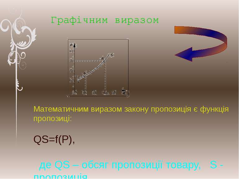 Математичним виразом закону пропозиція є функція пропозиці: QS=f(P),   де QS ...