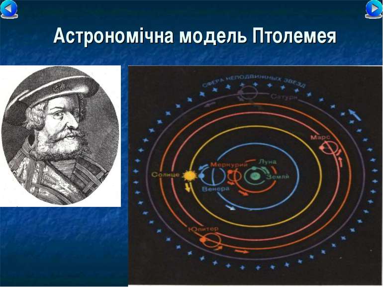 Астрономічна модель Птолемея