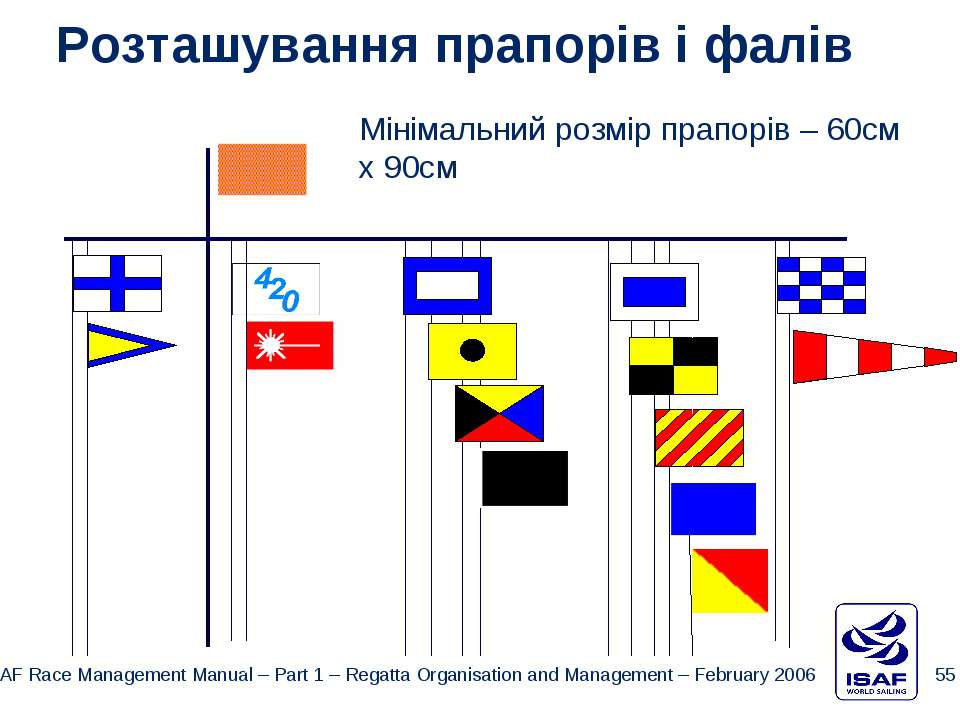 Расположение флагов рф. Схема размещения флагов. Порядок размещения флагов. Размещение флагов на флагштоках. Расположение трех флагов на флагштоках.
