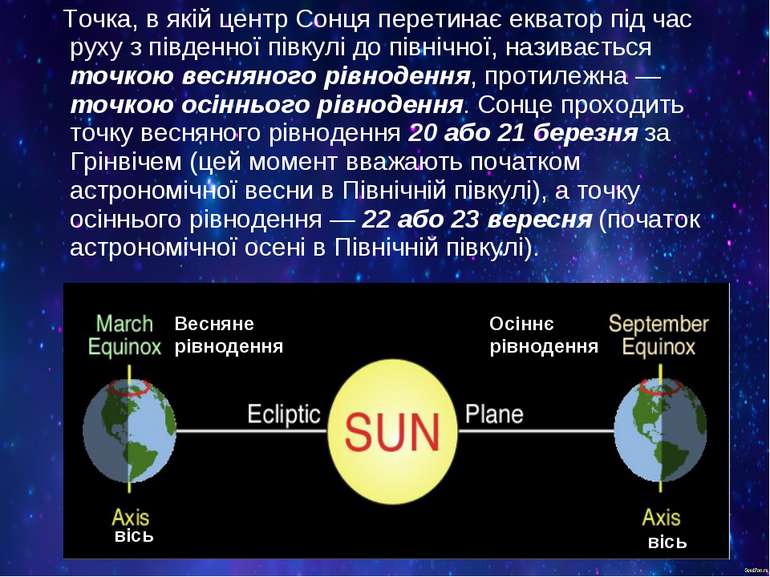 Точка, в якій центр Сонця перетинає екватор під час руху з південної півкулі ...