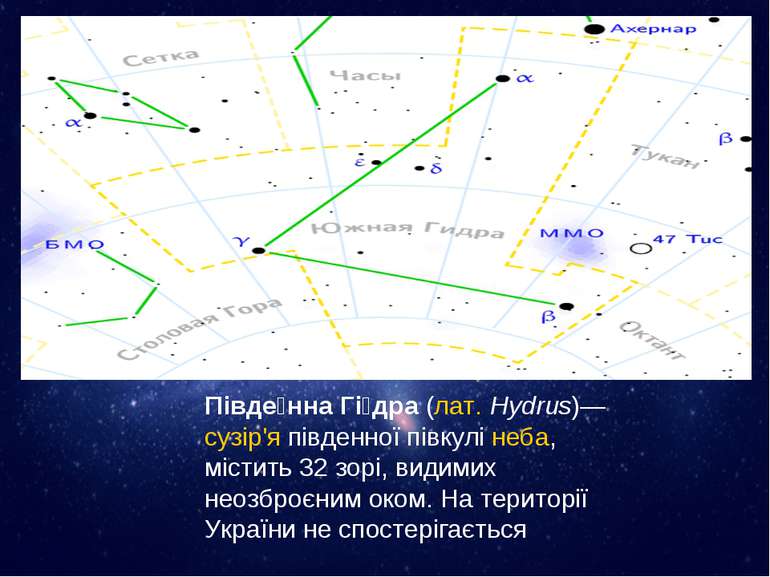 Півде нна Гі дра (лат. Hydrus)— сузір'я південної півкулі неба, містить 32 зо...