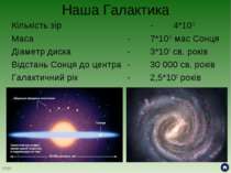 Наша Галактика Кількість зір - 4*1011 Маса - 7*1011 мас Сонця Діаметр диска -...