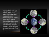 Період орбітального руху навколо Землі 27,32 земної доби збігається з періодо...