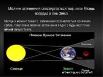 Місячне затемнення спостерігається тоді, коли Місяць попадає в тінь Землі Міс...