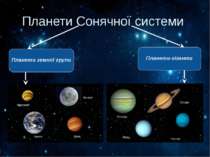 Планети Сонячної системи Планети земної групи Планети-гіганти