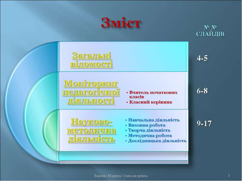 № № СЛАЙДІВ 4-5 6-8 9-17 * Банник Марина Олександрівна Банник Марина Олександ...