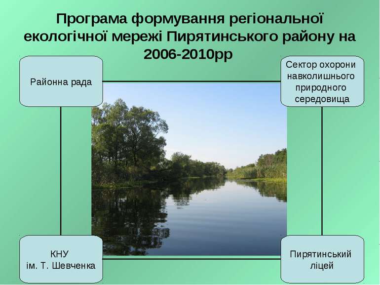 Програма формування регіональної екологічної мережі Пирятинського району на 2...