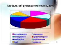 * Глобальний ринок антибіотиків, 2009