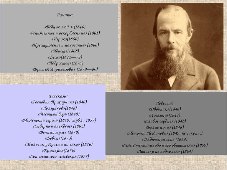 Романы: «Бедные люди» (1846) «Униженные и оскорбленные» (1861) «Игрок»(1866) ...