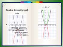 Запитання для самоперевірки Що є графіком функції у = (х + 3,5)2 — 1? 2) Опиш...