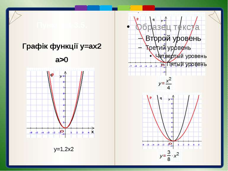 Пункт 3.4-3.5. Графік функції y=ax2 a