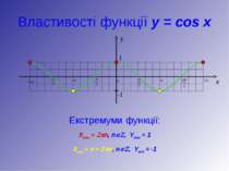 Властивості функції y = cos x Екстремуми функції: Хмах = 2pn, nÎZ, Yмах = 1 Х...
