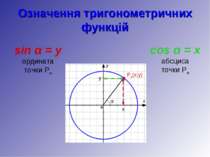 Означення тригонометричних функцій sin α = y ордината точки Pα cos α = x абсц...