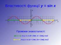 Властивості функції y = sin x Проміжки знакосталості: sin x > 0, якщо х Î (0 ...