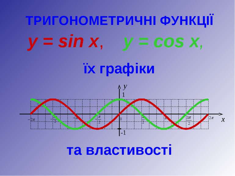 ТРИГОНОМЕТРИЧНІ ФУНКЦІЇ y = sin x, y = cos x, їх графіки та властивості y 1 -1 x