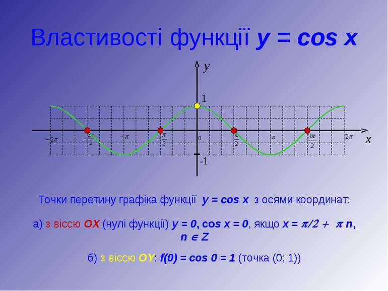 Точки перетину графіка функції y = cos x з осями координат: Властивості функц...