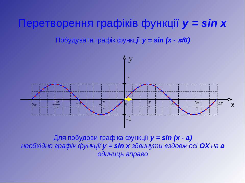 Функция y sin cosx. Асимптоты синуса. Асимптоты функции синуса. Асимптота y x = sin x. Y cosx асимптоты.