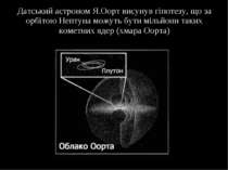 Датський астроном Я.Оорт висунув гіпотезу, що за орбітою Нептуна можуть бути ...