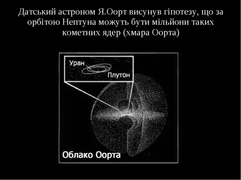 Датський астроном Я.Оорт висунув гіпотезу, що за орбітою Нептуна можуть бути ...