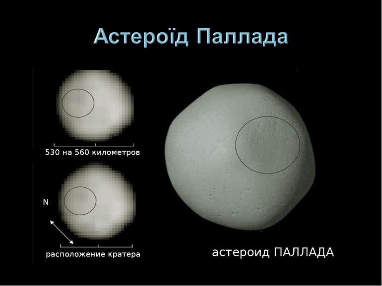 Астероїд Паллада