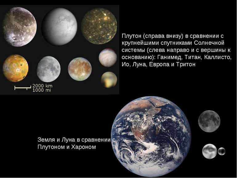 Плутон (справа внизу) в сравнении с крупнейшими спутниками Солнечной системы ...