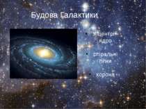 Будова Галактики У центрі - ядро спіральні гілки корона