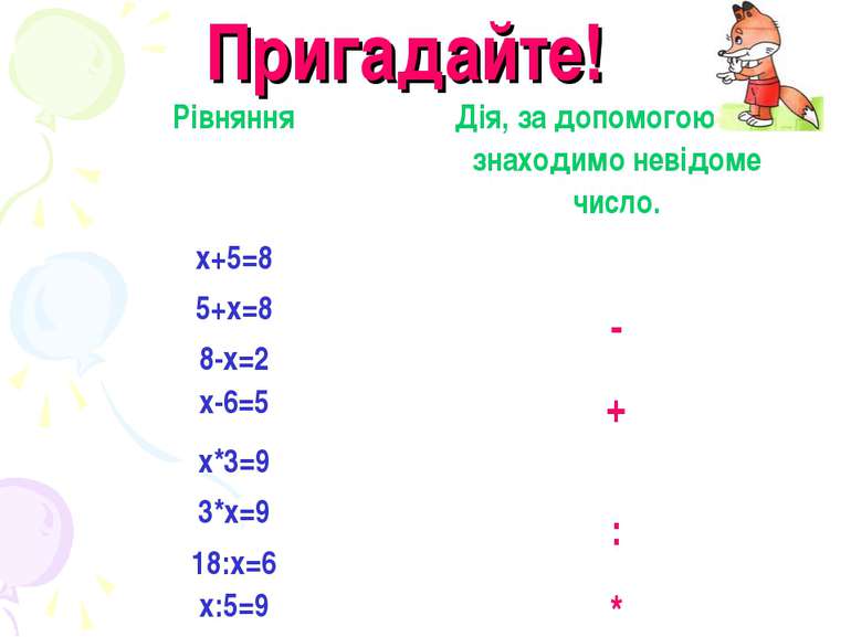 Пригадайте! Рівняння Дія, за допомогою якої знаходимо невідоме число. х+5=8 5...