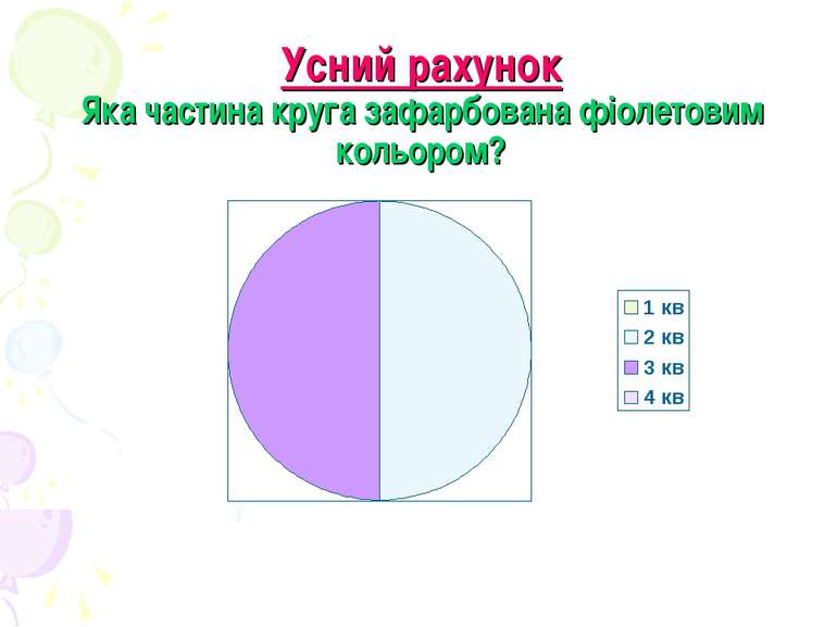 Усний рахунок Яка частина круга зафарбована фіолетовим кольором?