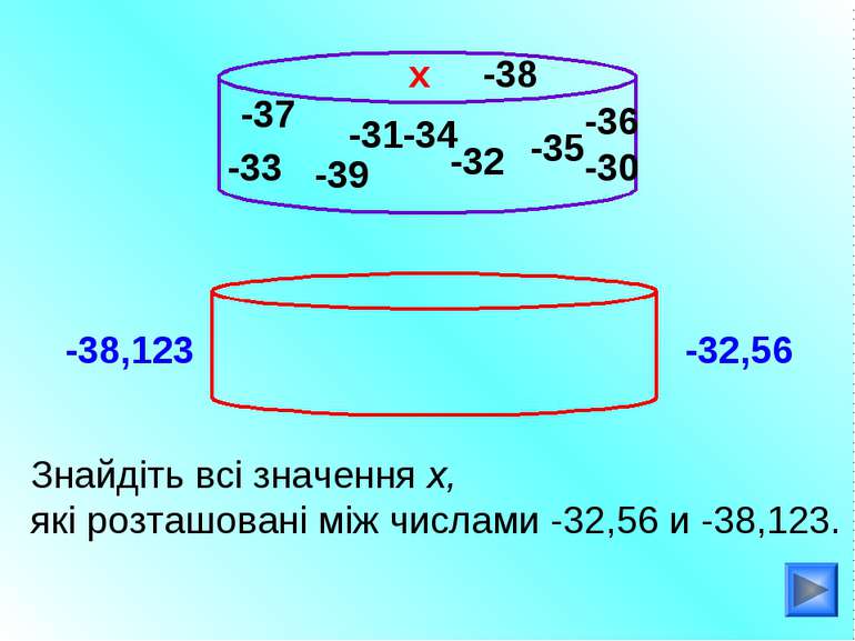 -33 Знайдіть всі значення х, які розташовані між числами -32,56 и -38,123. х ...