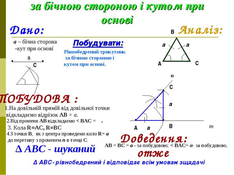 Побудова рівнобедреного трикутника за бічною стороною і кутом при основі Дано...