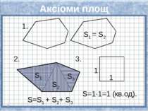 Аксіоми площ S1 = S2 1. 2. S=S1 + S2+ S3 3. S=1·1=1 (кв.од). 1 1 S1 S3 S2