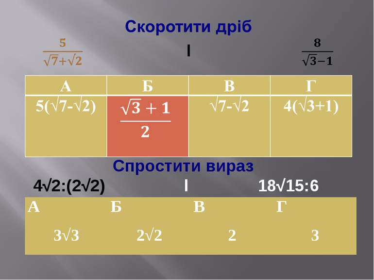 Спростити вираз 4√2:(2√2) l 18√15:6 А Б В Г 3√3 2√2 2 3