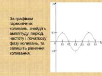За графіком гармонічних коливань, знайдіть амплітуду, період, частоту і почат...