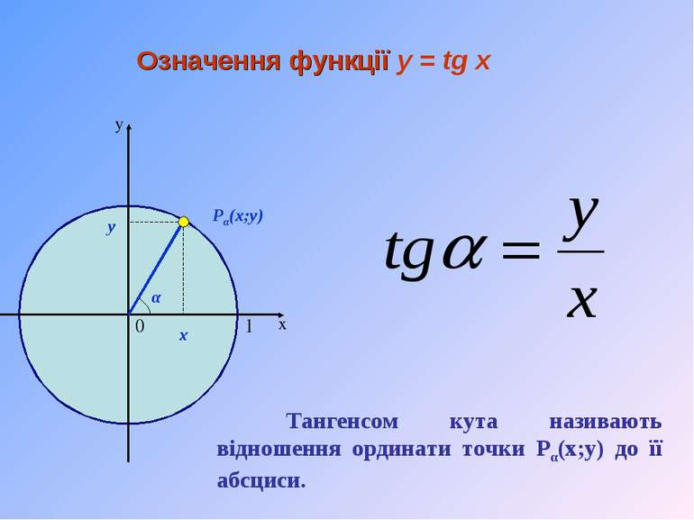 х у Означення функції y = tg x 1 0 α Pα(x;y) y x Тангенсом кута називають від...