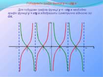 У Х Побудувати графік функції y = - сtg x Для побудови графіка функції y = - ...