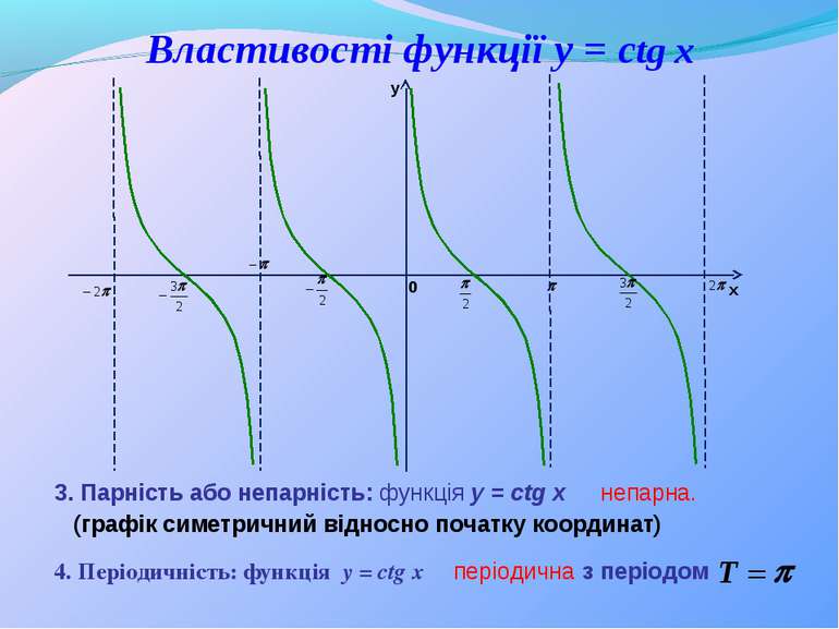 4. Періодичність: функція y = ctg x 3. Парність або непарність: функція y = c...