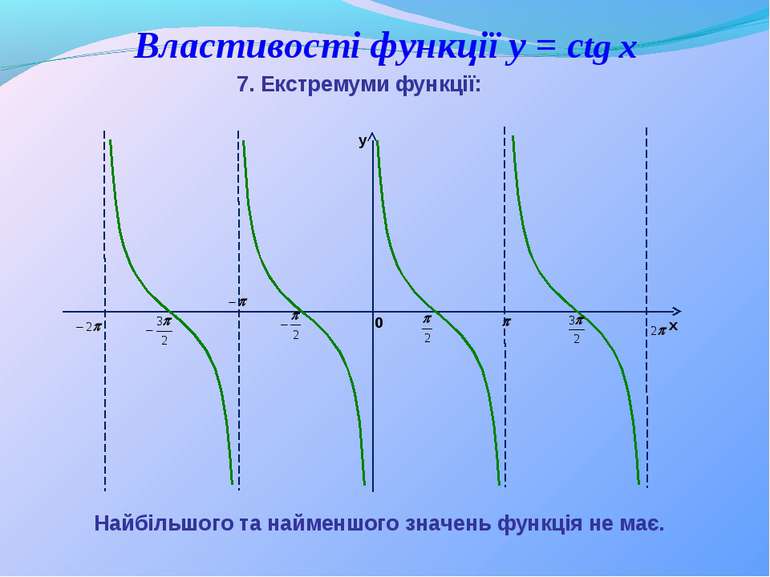 Властивості функції y = ctg x 7. Екстремуми функції: Найбільшого та найменшог...