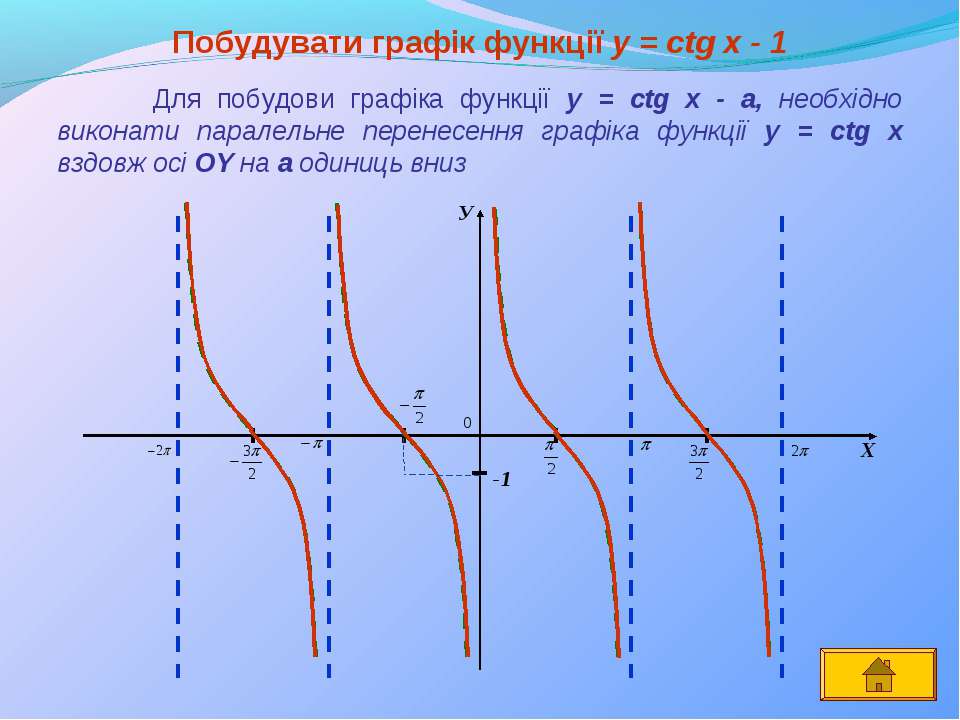 Ctgx свойства функции. График функции y=CTG X-1. Y=CTG X+1. Построить график функции у=|ctgx|. График y CTG X.