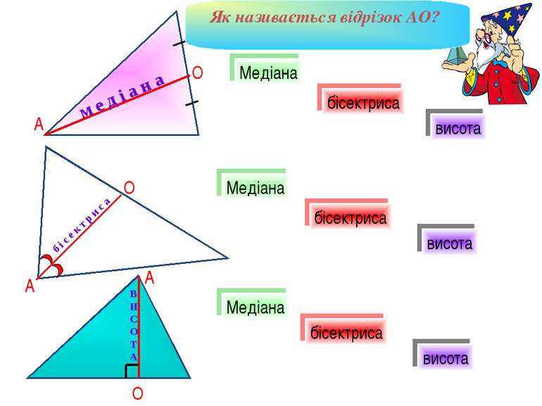 Медіана бісектриса висота м е д і а н а Медіана Медіана бісектриса бісектриса...