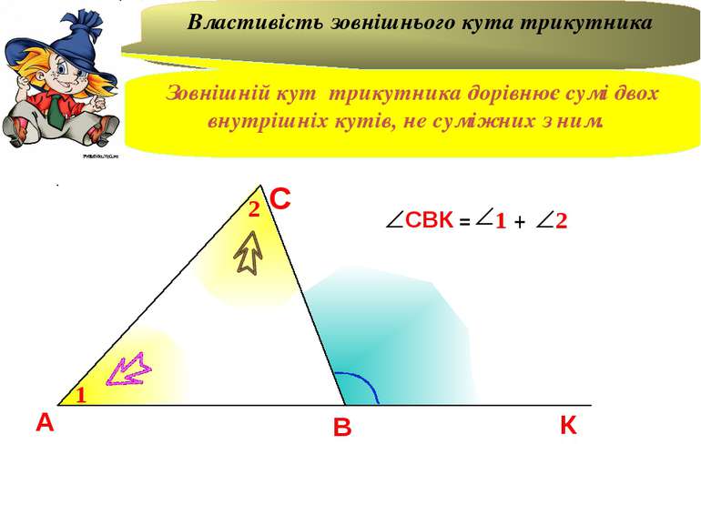 А В С К 1 2 = + Властивість зовнішнього кута трикутника Зовнішній кут трикутн...