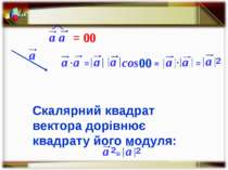 2 Скалярний квадрат вектора дорівнює квадрату його модуля: 2 2 = 00 a cos 00 =