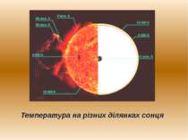 Температура на різних ділянках сонця
