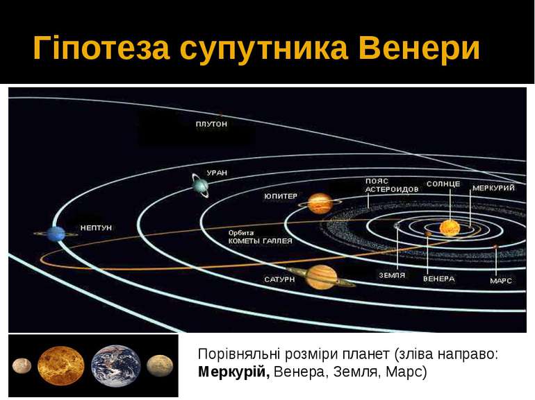 Гіпотеза супутника Венери Порівняльні розміри планет (зліва направо: Меркурій...