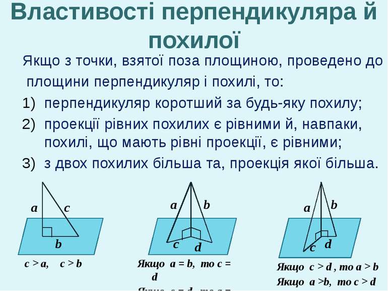 Властивості перпендикуляра й похилої Якщо з точки, взятої поза площиною, пров...